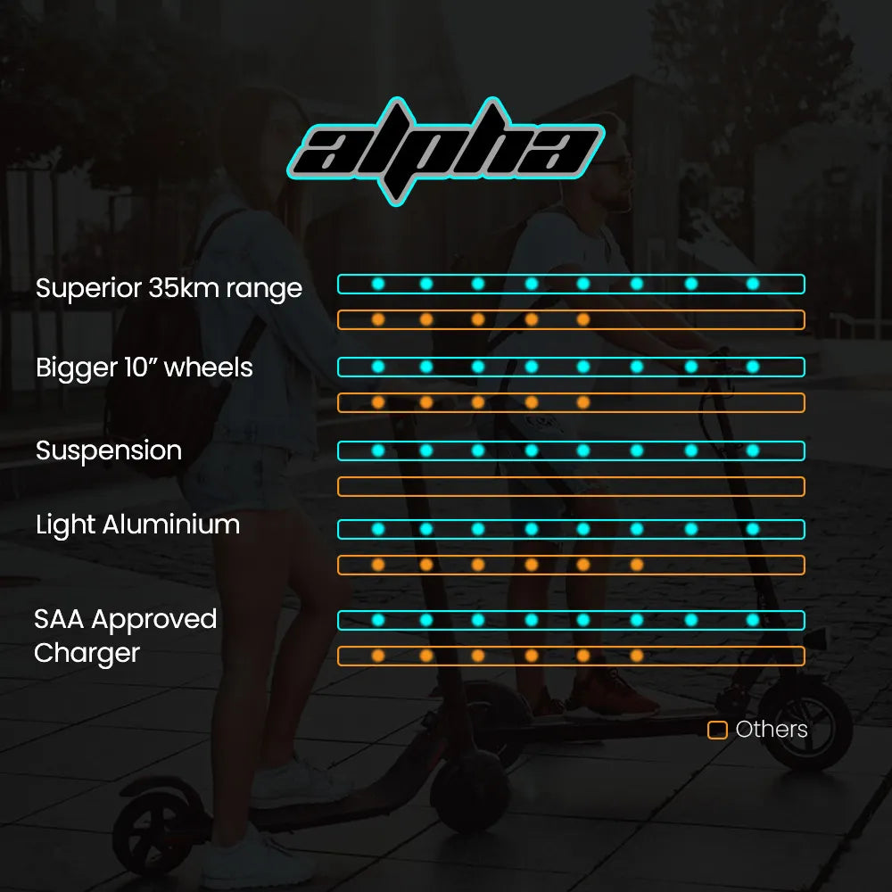 ALPHA Urban 10 Electric Scooter