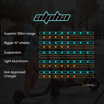ALPHA Urban 10 Electric Scooter