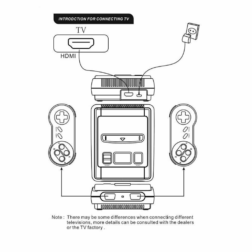 Retro Family Game Console 8Bit HDMI Classic 621 Built-in Games
